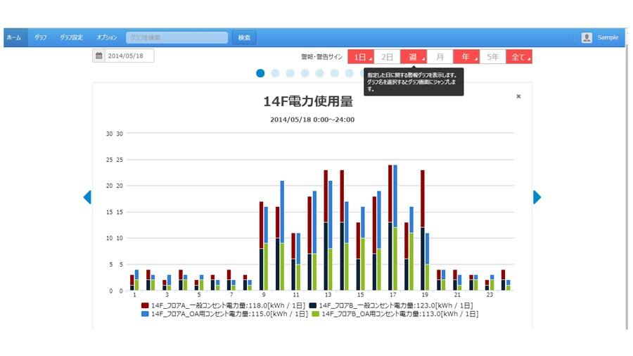 警告・警報表示機能でエネルギーデータの逸脱を素早く表示